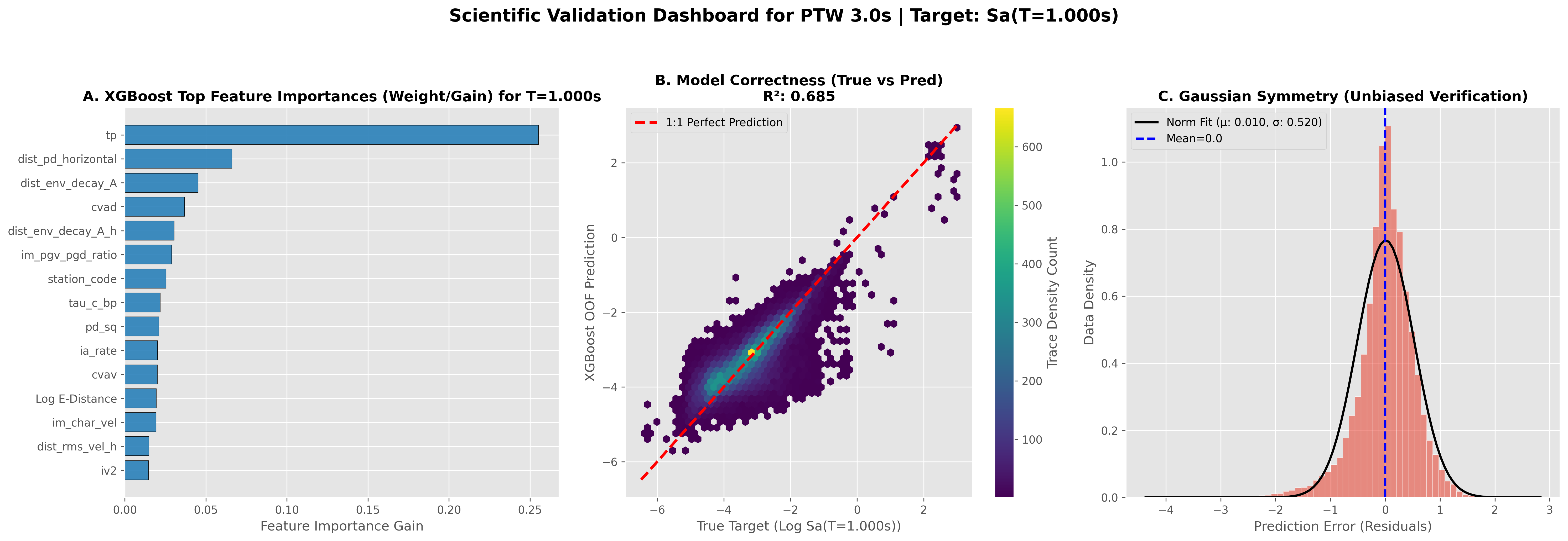 T=1.0s dashboard