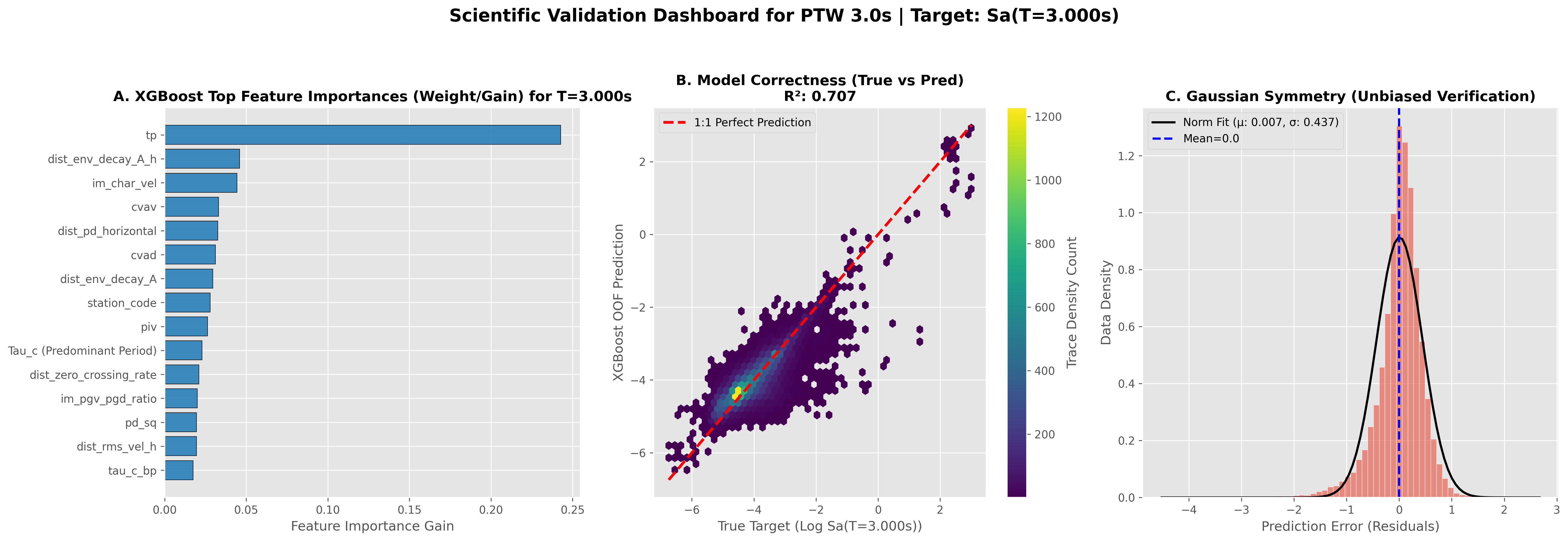 T=3.0s dashboard