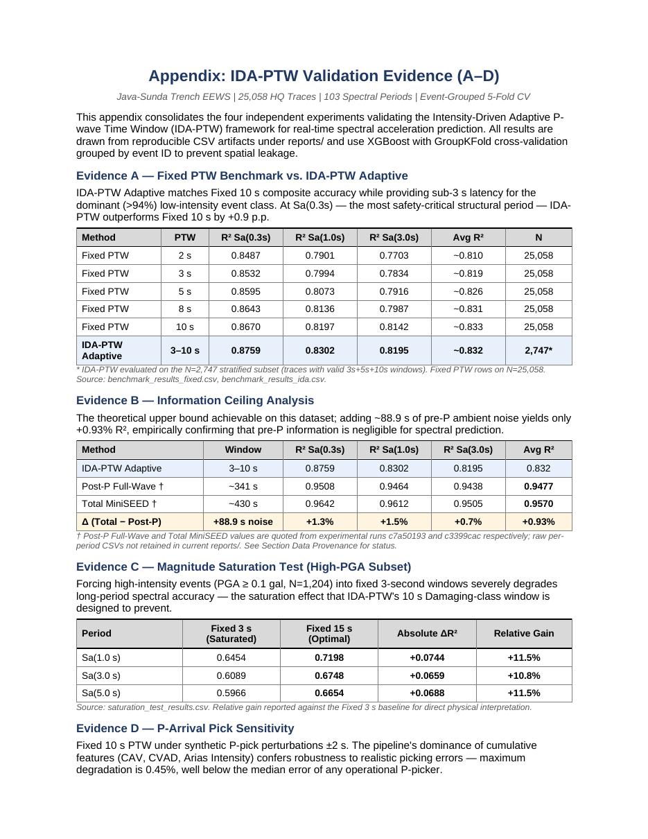 Appendix page 1