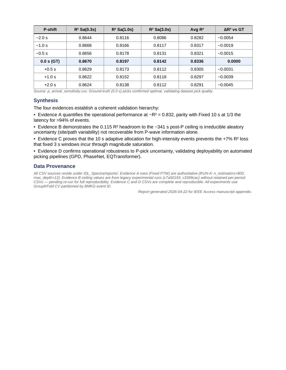 Appendix page 2