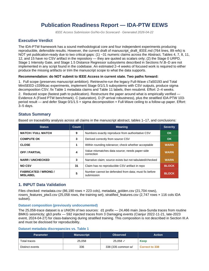 Publication Readiness Report — page 1