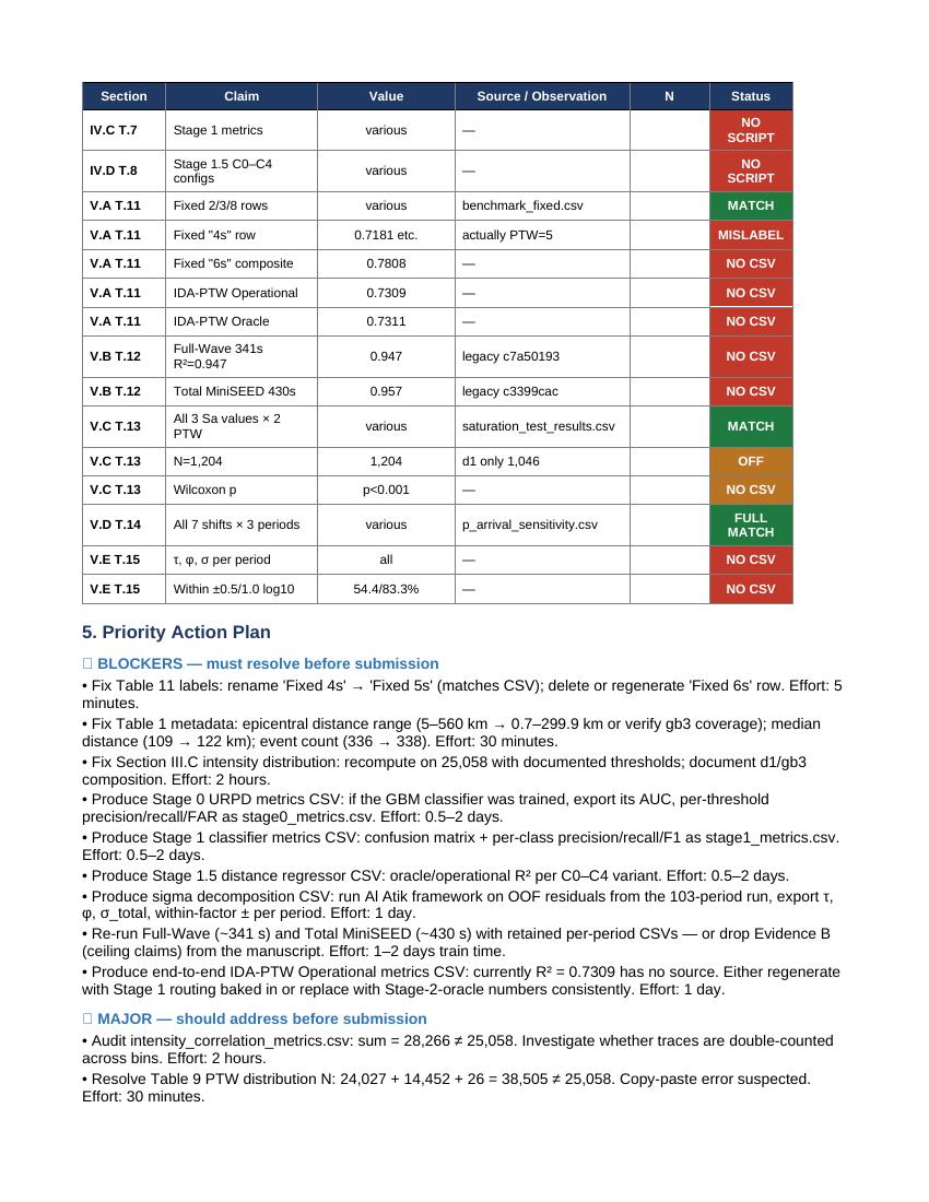 Publication Readiness Report — page 4